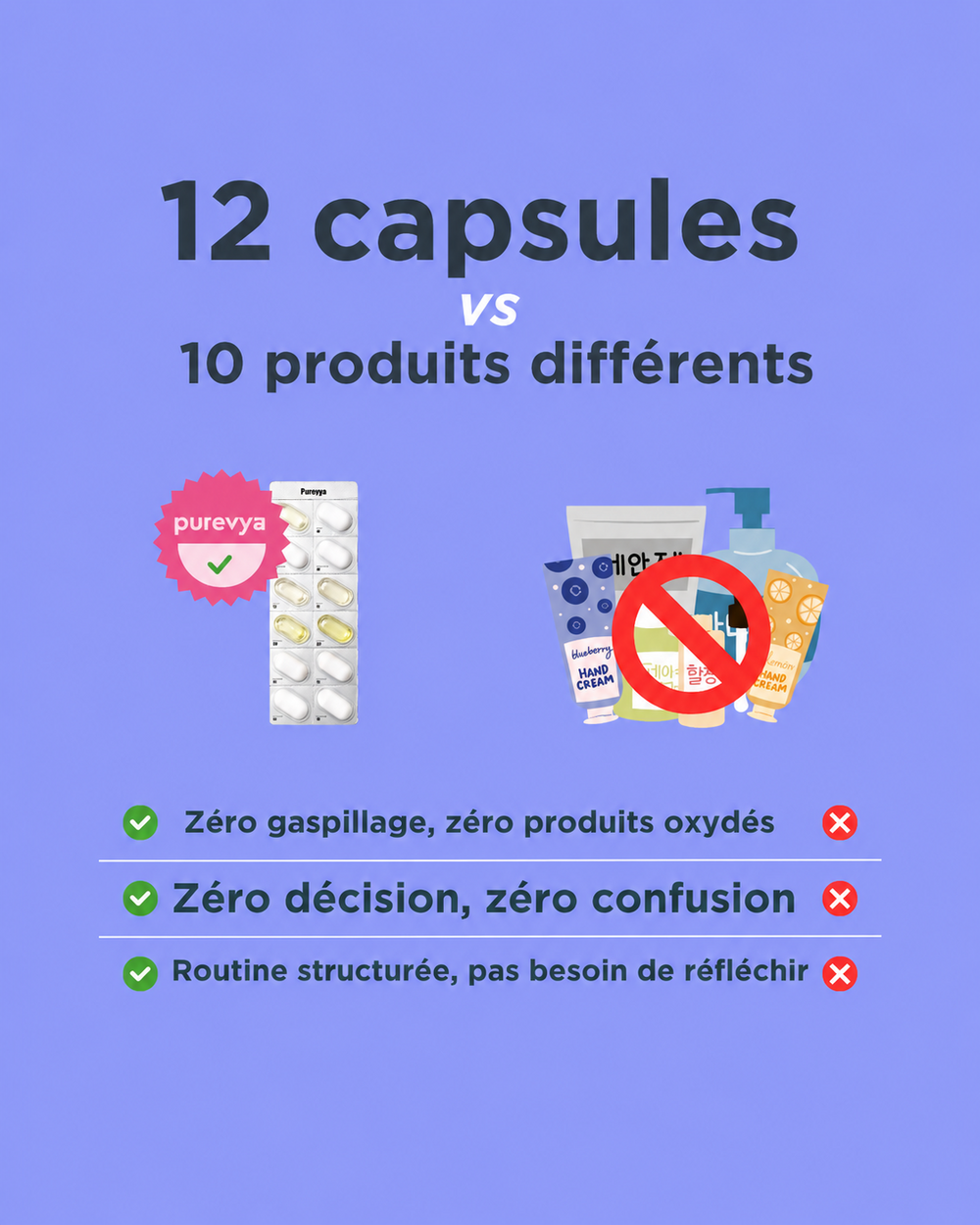 Enfin une routine skincare que tu vas vraiment tenir.