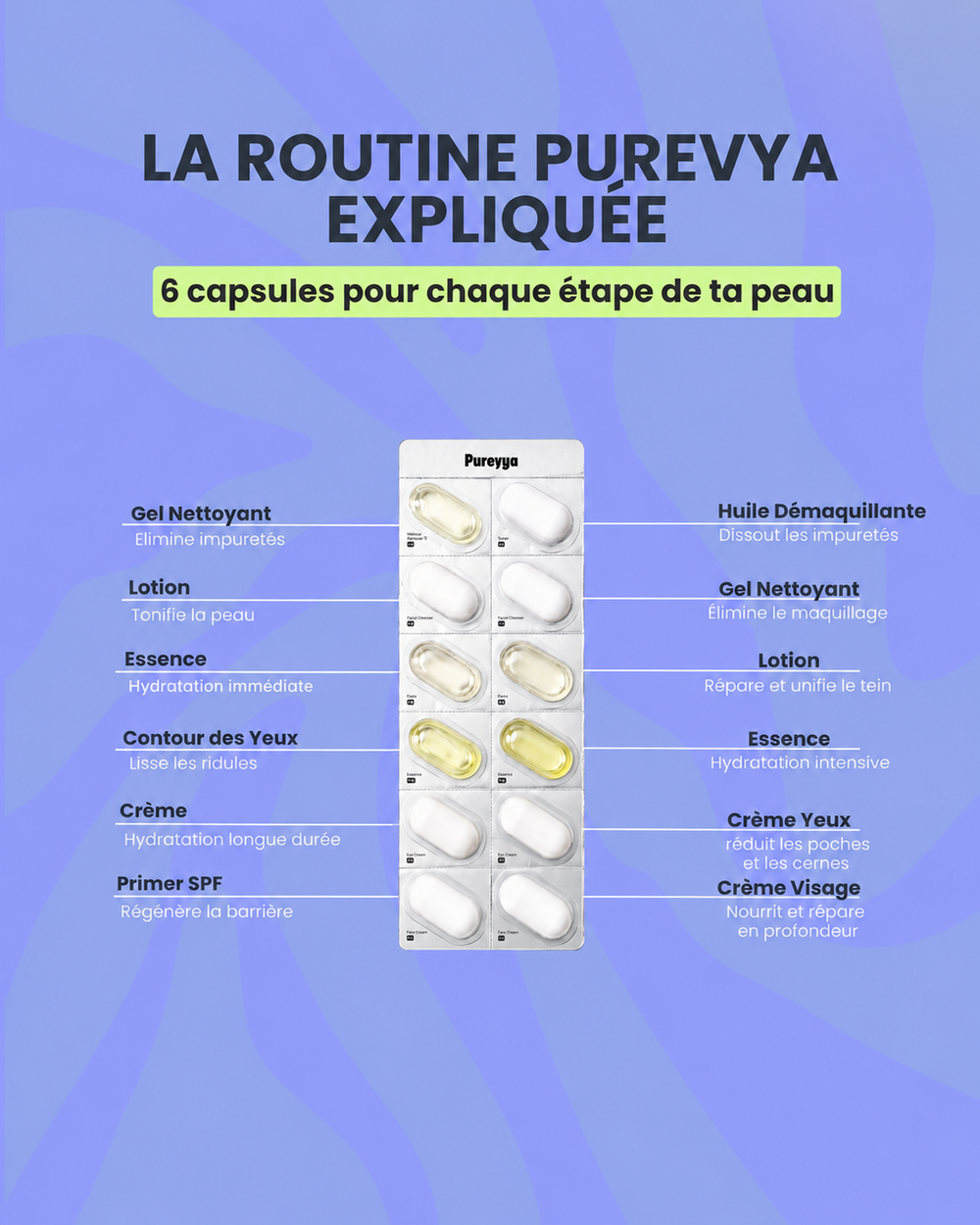 Enfin une routine skincare que tu vas vraiment tenir.
