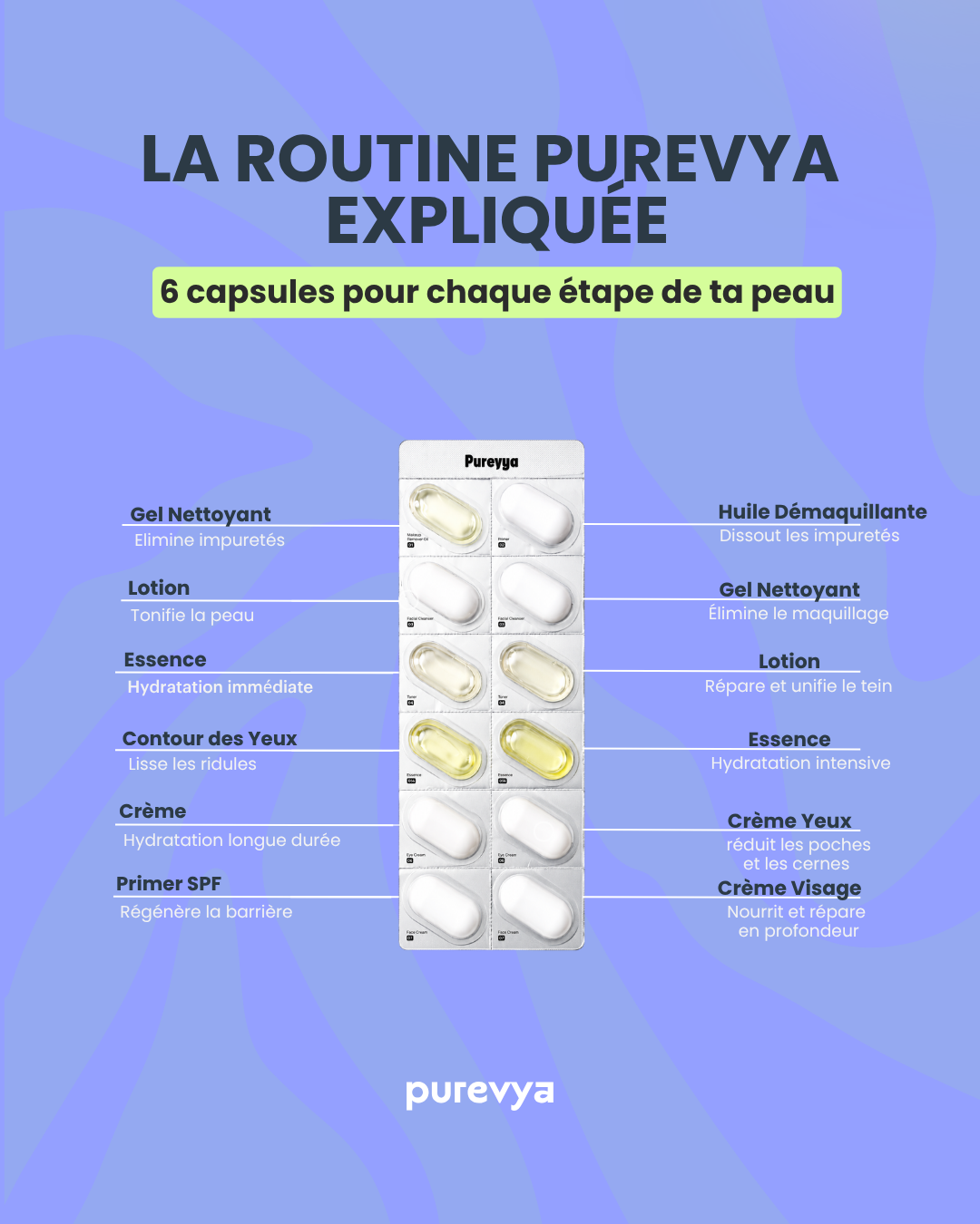 La Routine Skincare en Capsules - Matin & Soir