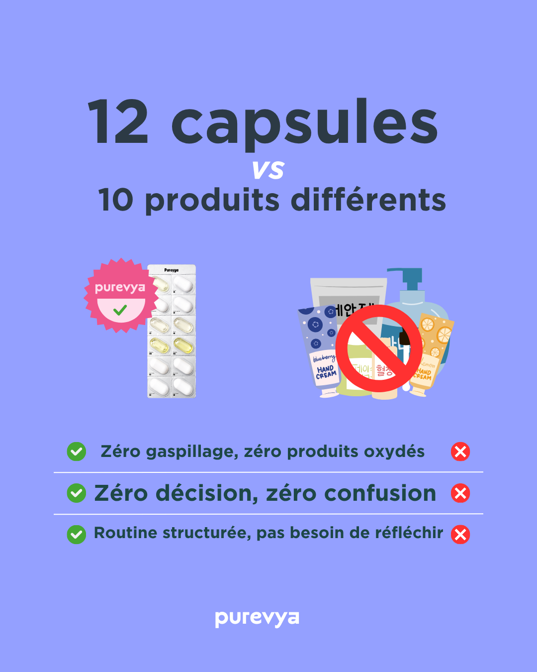 La Routine Skincare en Capsules - Matin & Soir